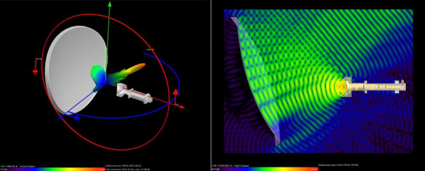 Система автоматизированного проектирования для электромагнитного 3D моделирования ВЧ и СВЧ устройств