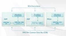 Брокер объектных запросов Spectra ORB SCA 4 Edition