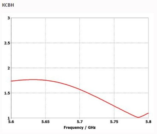 Антенны направленные INWAVE ANT5800/20 Антенны направленные INWAVE ANT5800/20