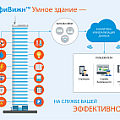 IoT-решения для Интернета вещей IoT-решения для Интернета вещей