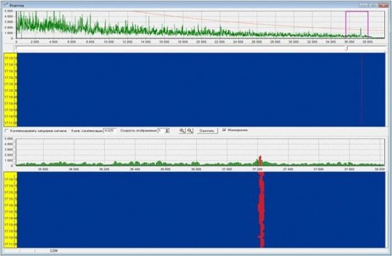 Система мониторинга и охраны периметра ДУНАЙ