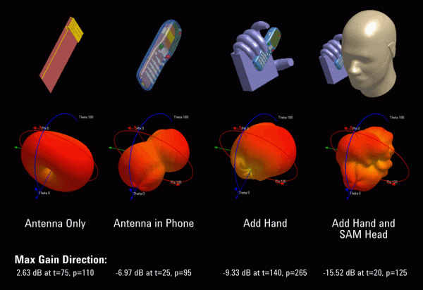 Система автоматизированного проектирования для электромагнитного 3D моделирования ВЧ и СВЧ устройств
