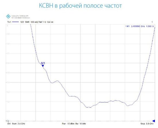 Антенны направленные INWAVE ANT2500/20 Антенны направленные INWAVE ANT2500/20