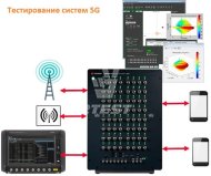 Эмулятор каналов связи стандарта 5G
