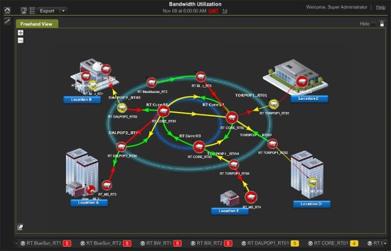 Система мониторинга InfoVista Vista360 Система мониторинга InfoVista Vista360