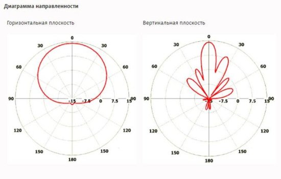 Антенны секторные INWAVE ANT2400/90/14 Антенны секторные INWAVE ANT2400/90/14
