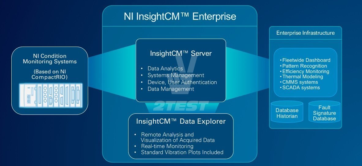 Поставка Пакет программного обеспечения для диагностического контроля InsightCM Enterprise
