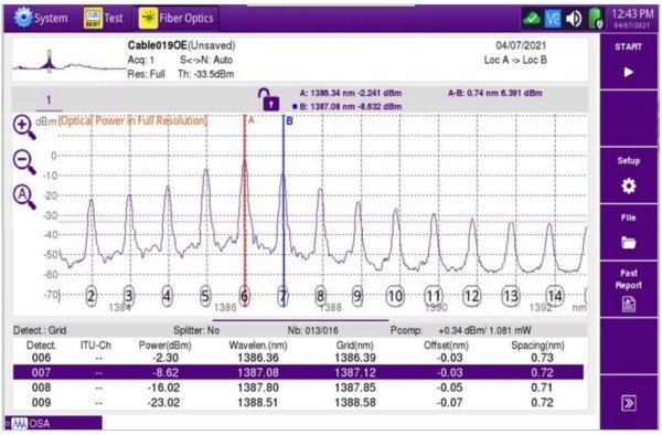 Анализатор оптического спектра на базе платформы OneAdvisor 800  с модулем OSA-110R Анализатор оптического спектра на базе платформы OneAdvisor 800  с модулем OSA-110R
