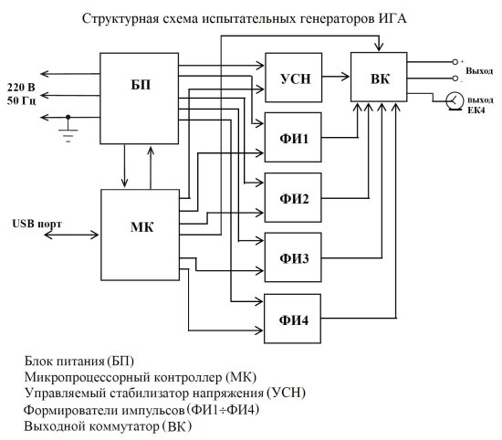 Испытательные генераторы кондуктивных импульсных помех в бортовой сети автотранспортных средств Испытательные генераторы кондуктивных импульсных помех в бортовой сети автотранспортных средств