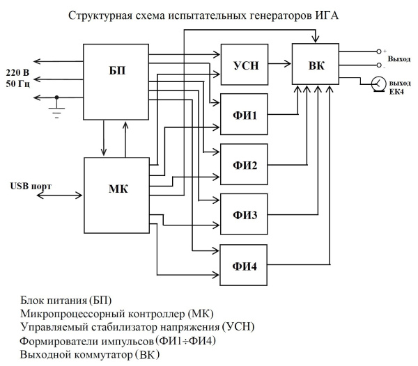 Испытательные генераторы кондуктивных импульсных помех в бортовой сети автотранспортных средств