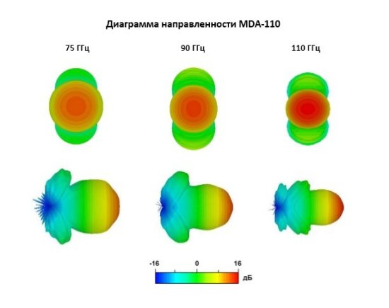 Рупорные измерительные антенны INWAVE MDA-50, MDA-75, MDA-110 Рупорные измерительные антенны INWAVE MDA-50, MDA-75, MDA-110