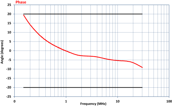 Устройство связки-развязки Com-Power CDN-M525 Устройство связки-развязки Com-Power CDN-M525