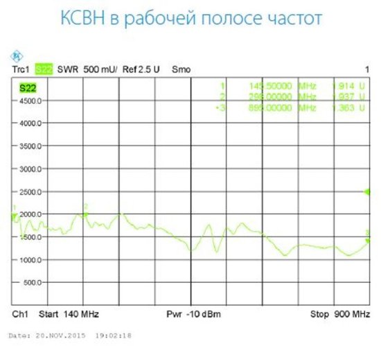 Антенны спиральные с круговой поляризацией INWAVE ANT140-900