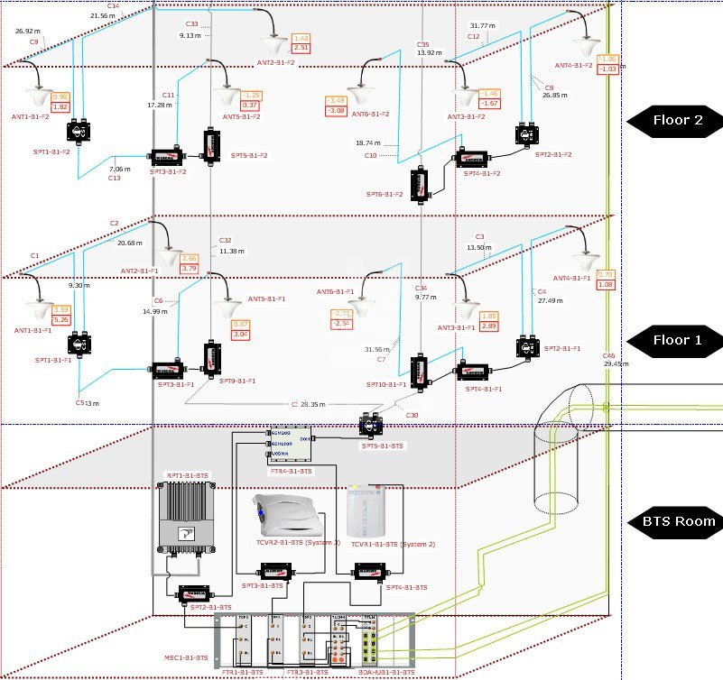 Купить Программный комплекс для проектирования беспроводных сетей внутри зданий iBwave Design