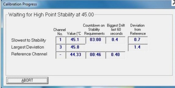 Пакеты программного обеспечения для сбора температурных данных Пакеты программного обеспечения для сбора температурных данных
