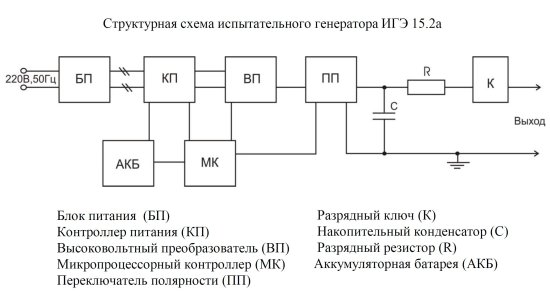Испытательные генераторы электростатических разрядов Испытательные генераторы электростатических разрядов