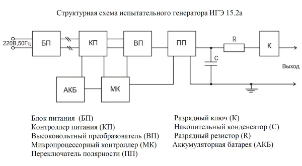 Испытательные генераторы электростатических разрядов