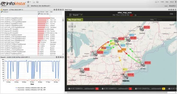 Система проактивного управления производительностью сетей InfoVista