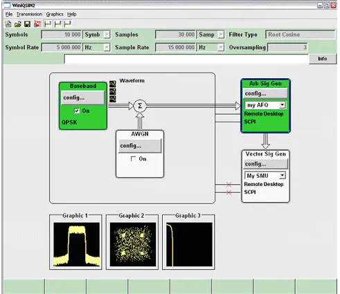 Программное обеспечение Rohde & Schwarz WinIQSIM2