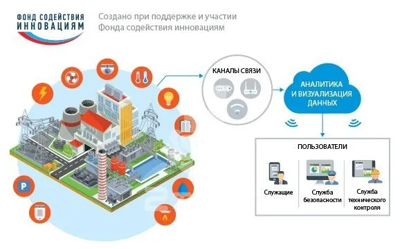 ПрофиВижн для промышленного интернета вещей (IIoT)