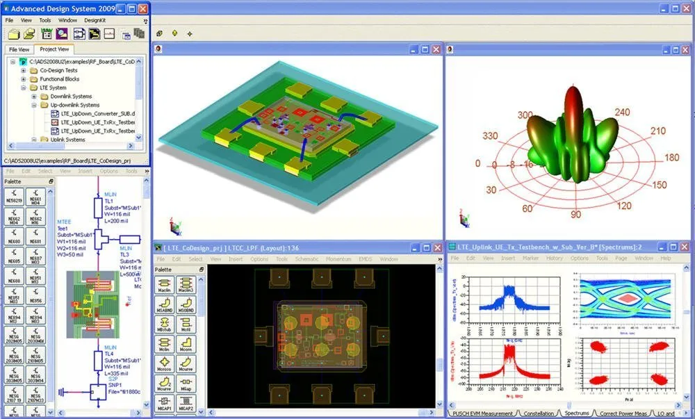 САПР Advanced Design System (ADS) от Keysight Technologies