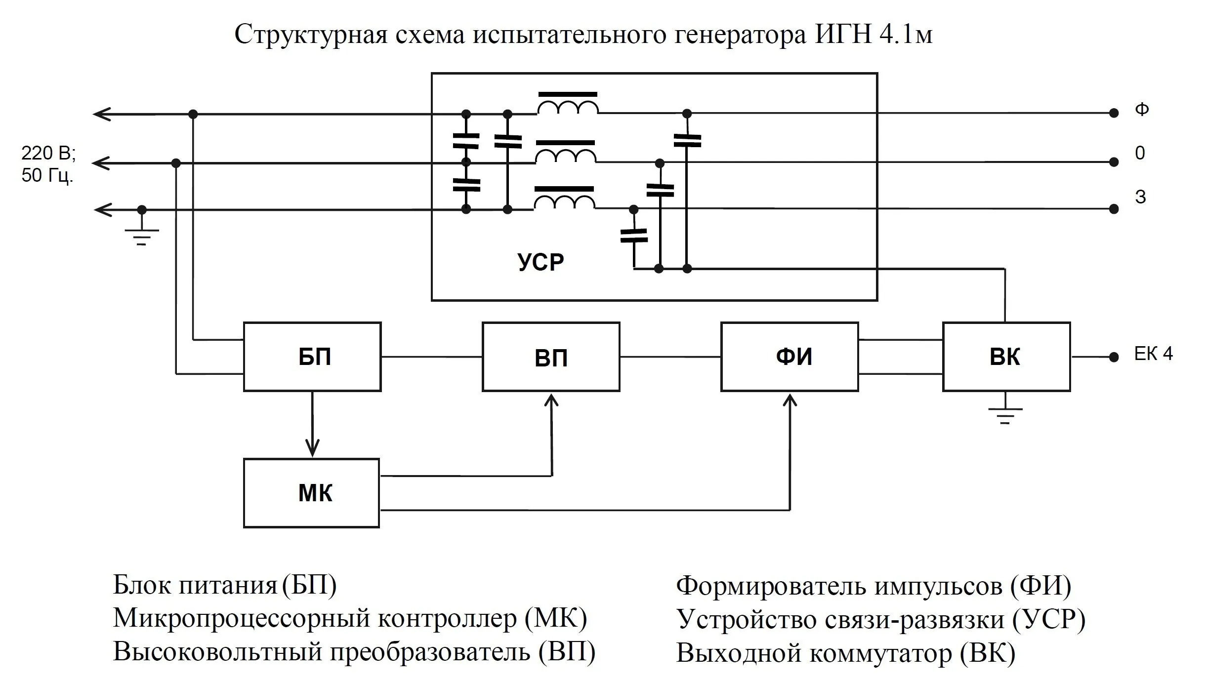 Генератор импульсов Г | ХАРЬКОВ-ПРИБОР