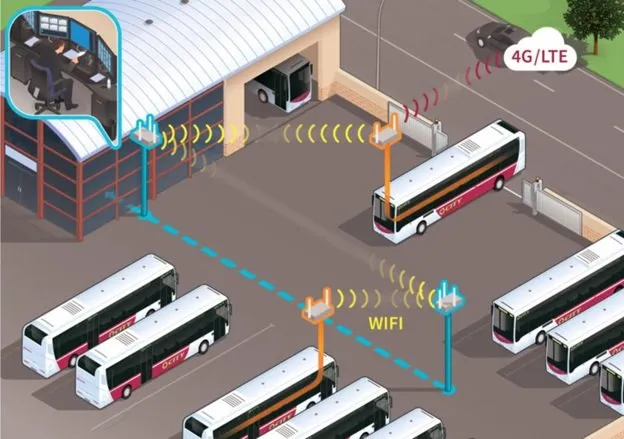 2TEST_depot_communication.jpg 2TEST_depot_communication.jpg