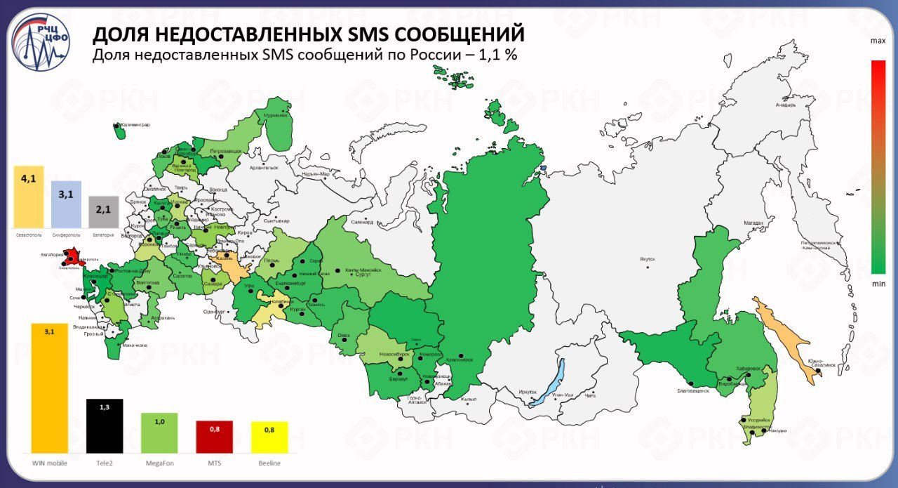 Как радиочастотная служба качество связи замеряла Как радиочастотная служба качество связи замеряла