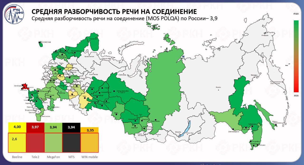 Как радиочастотная служба качество связи замеряла Как радиочастотная служба качество связи замеряла