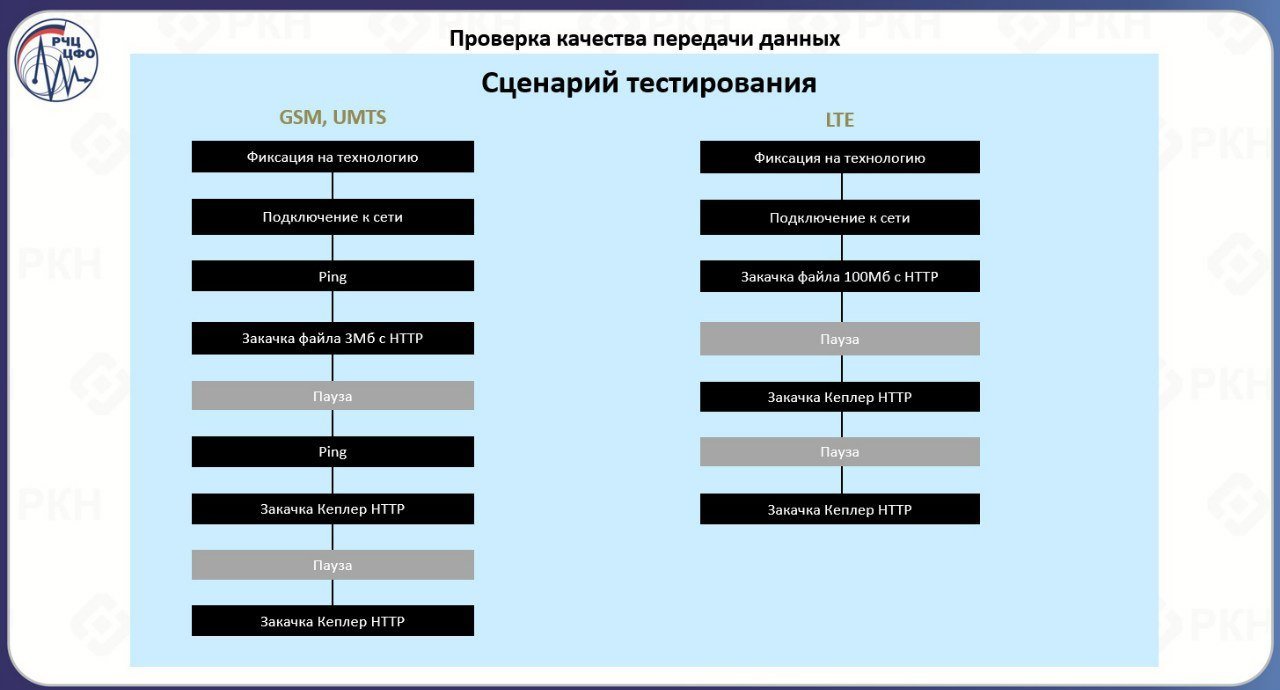 Как радиочастотная служба качество связи замеряла Как радиочастотная служба качество связи замеряла
