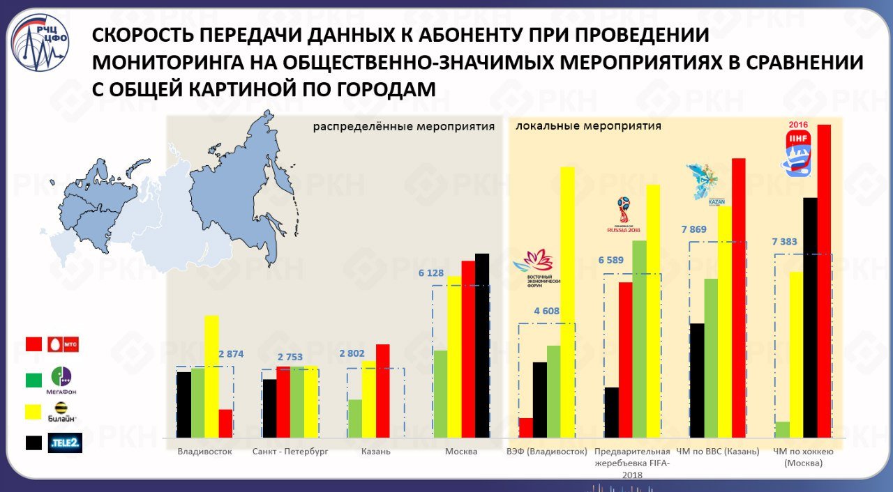 Как радиочастотная служба качество связи замеряла Как радиочастотная служба качество связи замеряла